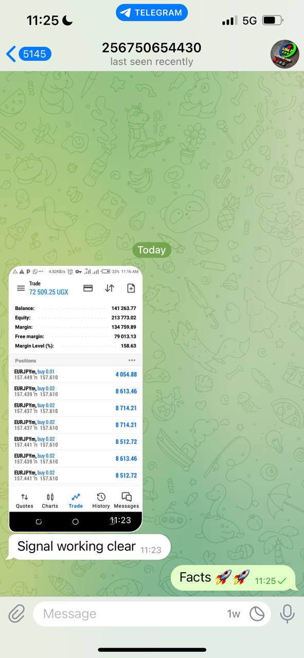 Zones Forex Bulls