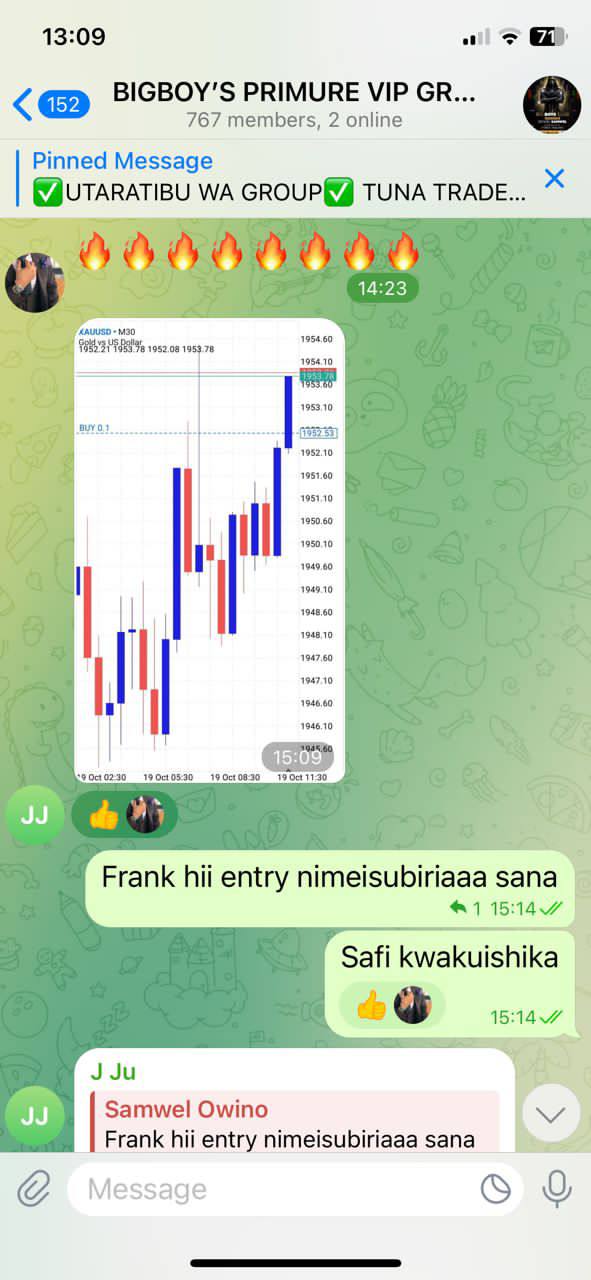 Technical Analysis Forex Bulls