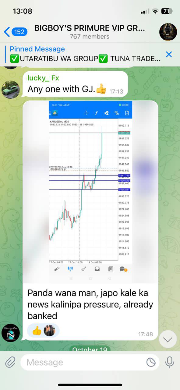 Chart Patterns Forex Bulls