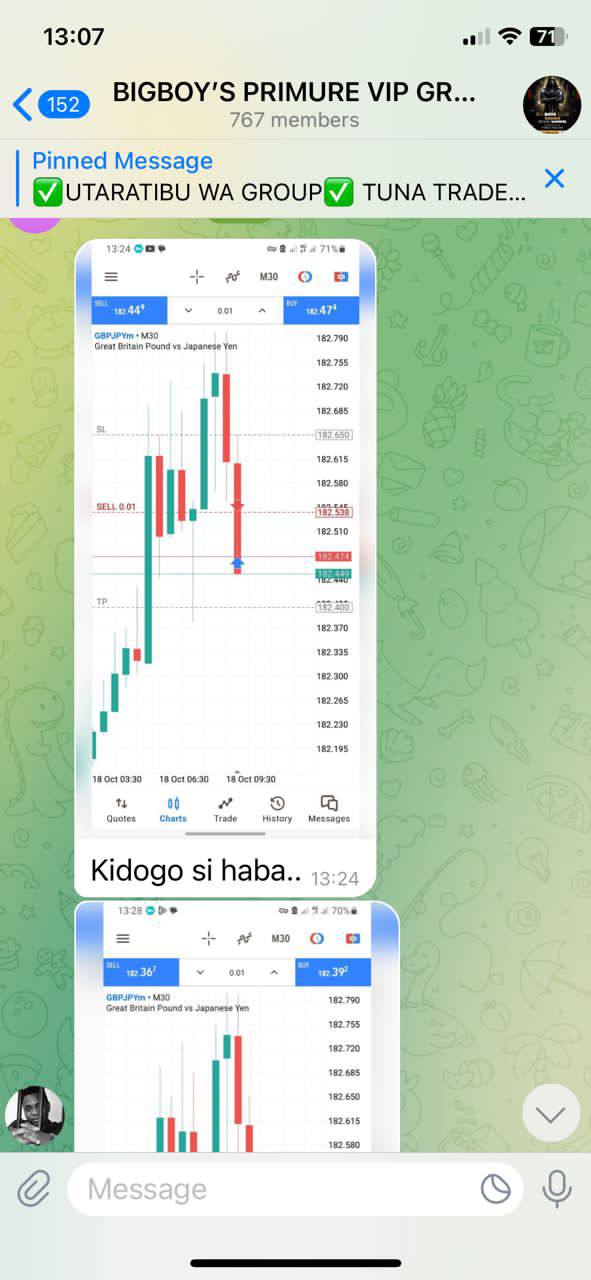 Trading Forex Bulls