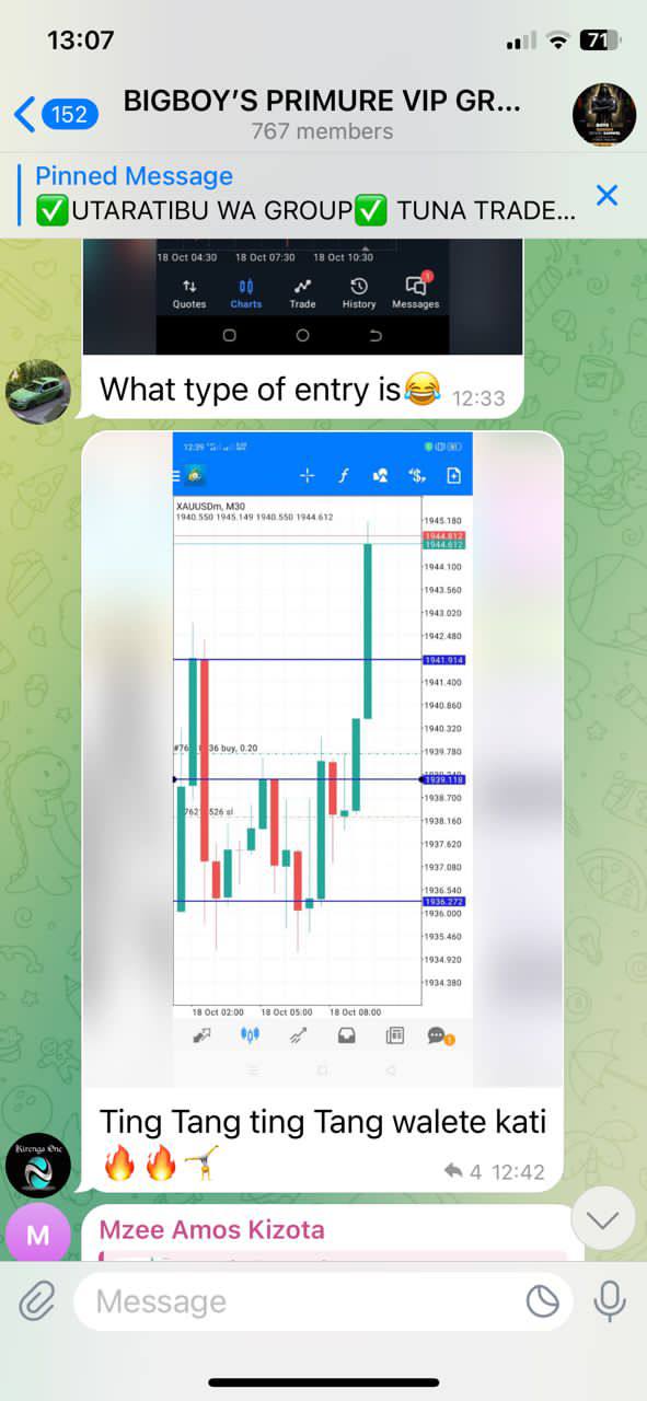 Market Structure Forex Bulls
